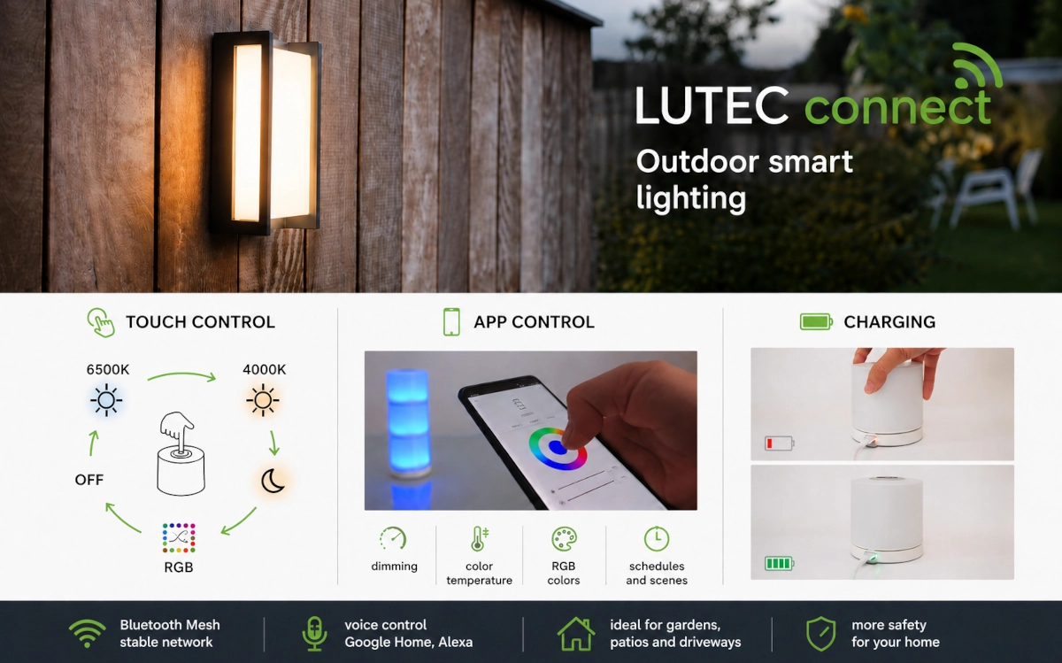 LUTEC Connect – inteligentné SMART vonkajšie osvetlenie